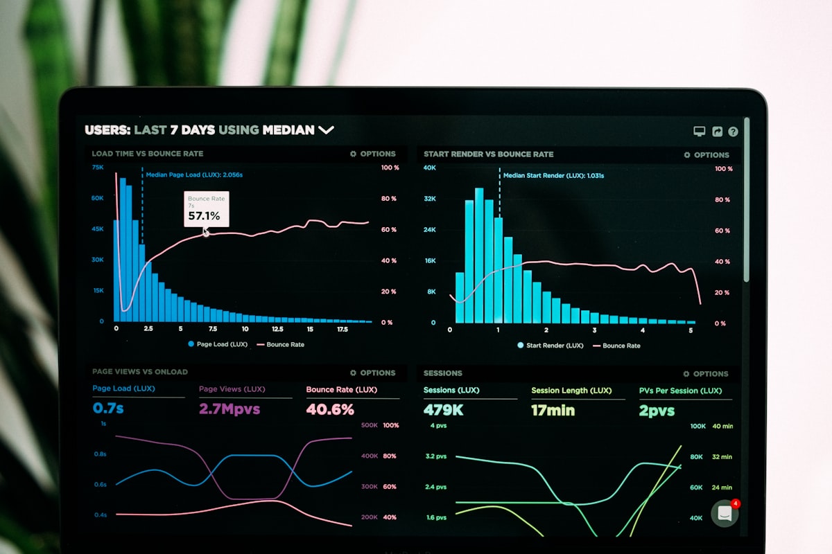 Business intelligence dashboard showing operational KPIs